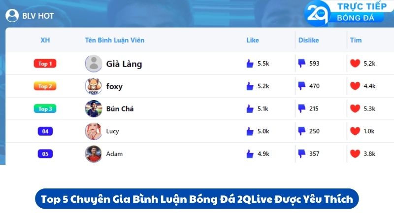 binh-luan-bong-da-2qlive-2