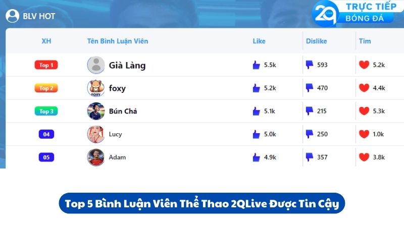 binh-luan-the-thao-2qlive-2