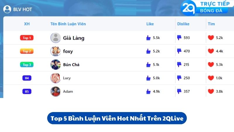 binh-luan-vien-hot-tren-2qlive-2